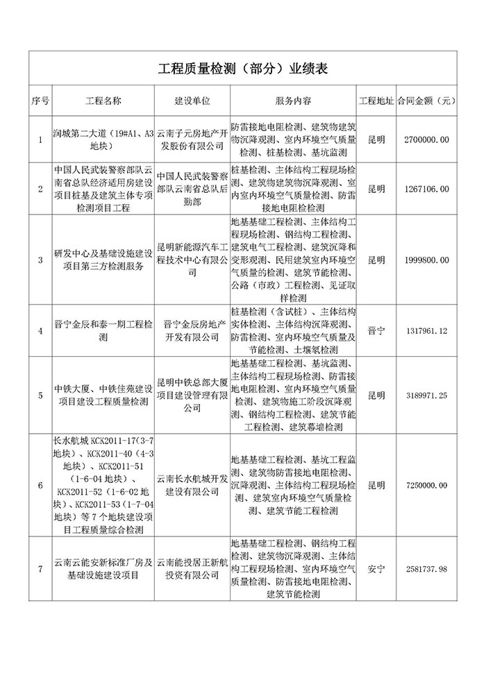 1_2_云南楚天工程检测有限公司简介_页面_12.jpg