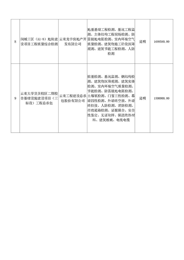 1_2_云南楚天工程检测有限公司简介_页面_13.jpg